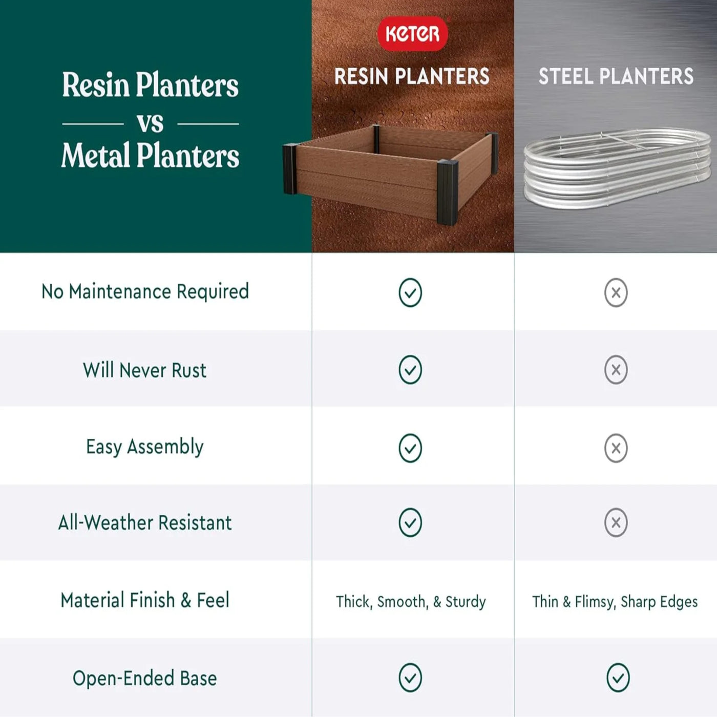 Keter Splendor 31.7 Gallon Raised Garden Bed  | Vegetables, Herbs | Brown