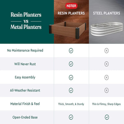 Keter Splendor 31.7 Gallon Raised Garden Bed  | Vegetables, Herbs | Brown